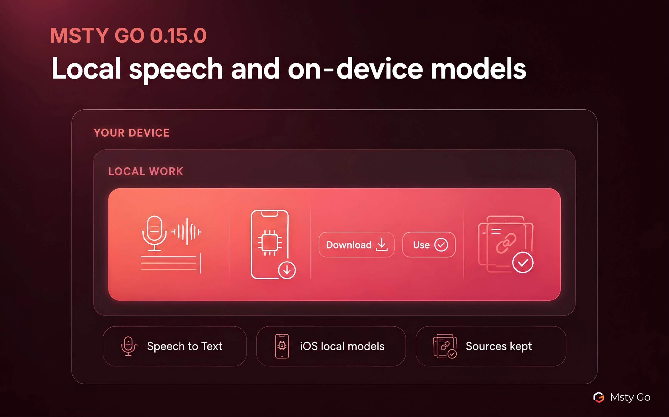 Msty Go 0.15.0 release artwork featuring local speech-to-text, on-device models, and source-backed responses