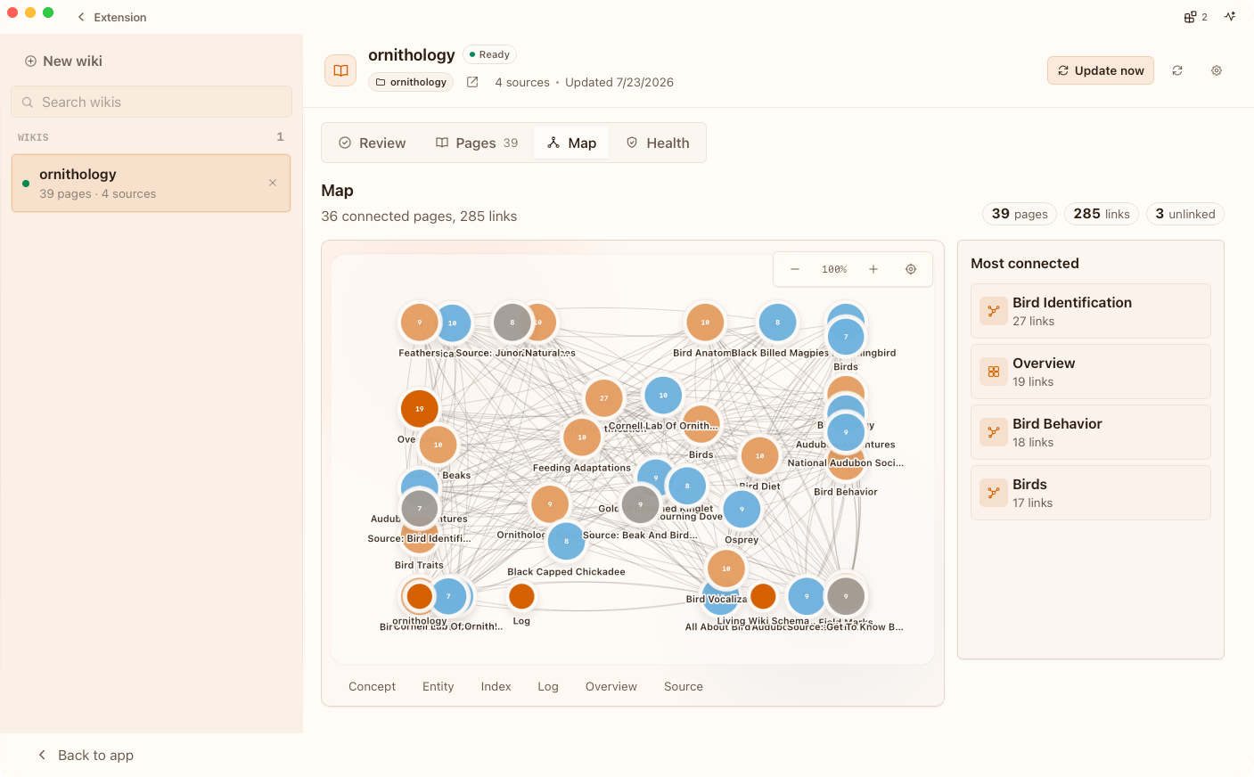 Msty Go Living Wiki map showing connected pages, source relationships, and the most connected wiki topics