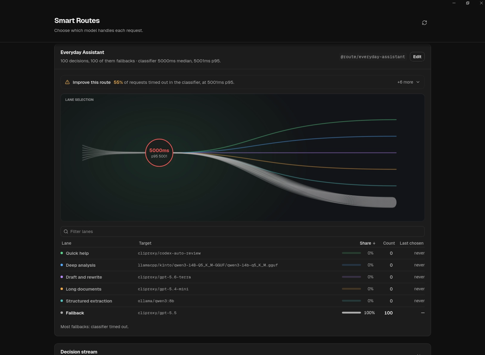 Msty Nexus Smart Routes preserving conversation continuity while routing around a failing model