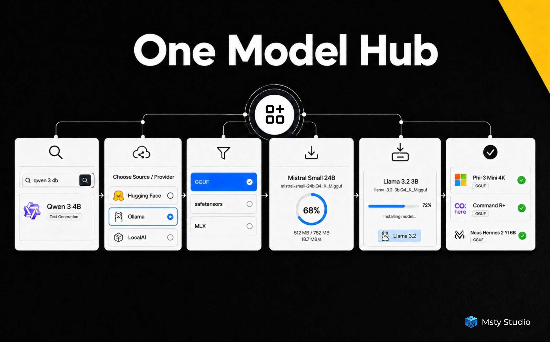 One Model Hub: Manage Every Model in One Place